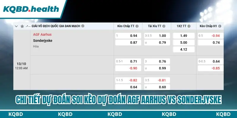 Bảng kèo chi tiết dự đoán AGF Aarhus vs Sonderjyske