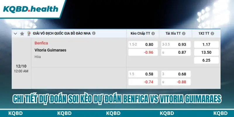 Dự Đoán Benfica Vs Vitoria Guimaraes Lúc 00h00 Ngày 12/10 - Primeira Liga 4 Tổng hợp bảng Dự đoán Benfica vs Vitoria Guimaraes
